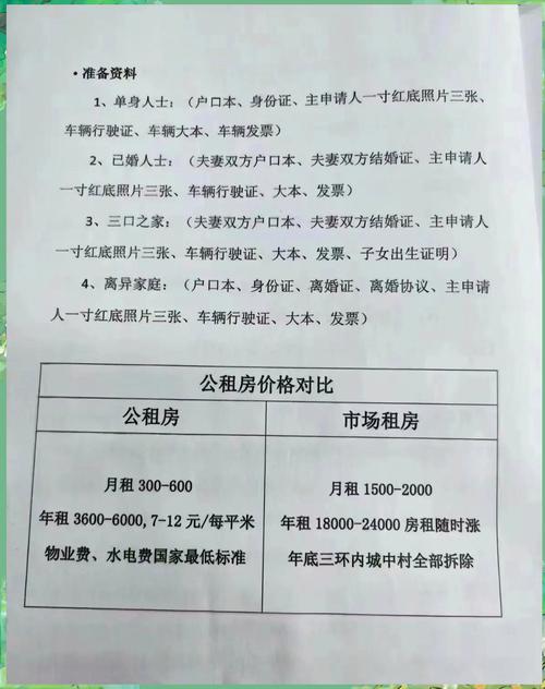 武汉公租房价格表