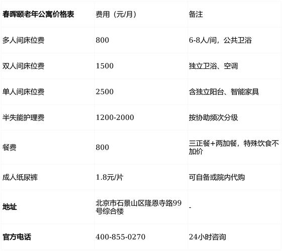 武汉公租房价格表