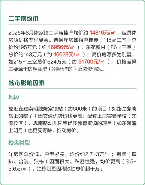 崇明岛陈家镇房价