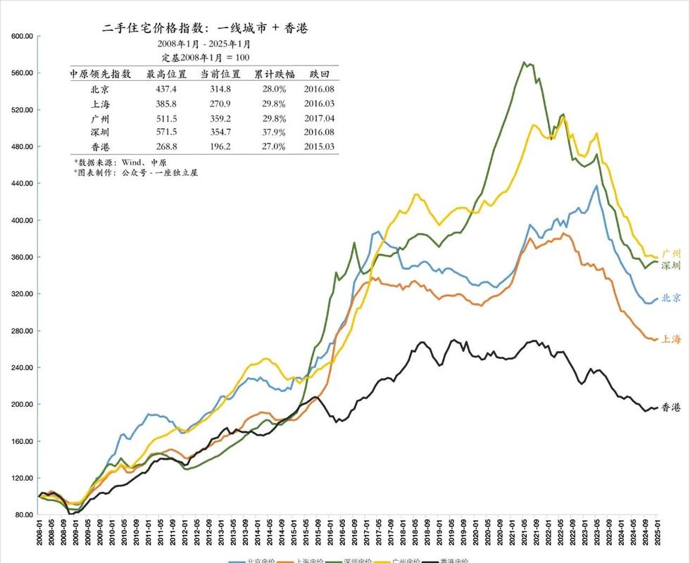 蓟州区房价走势图