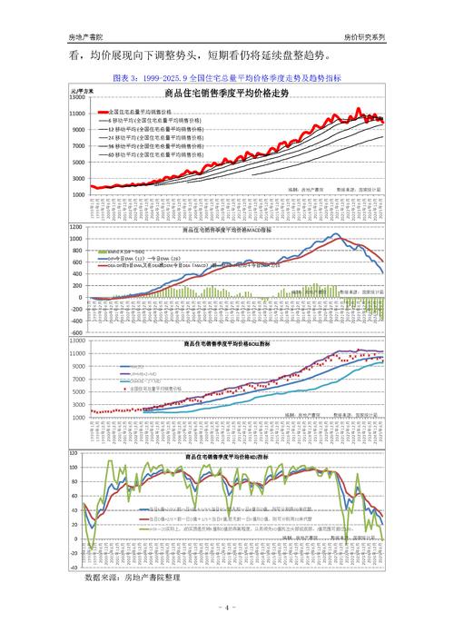 蓟州区房价走势图