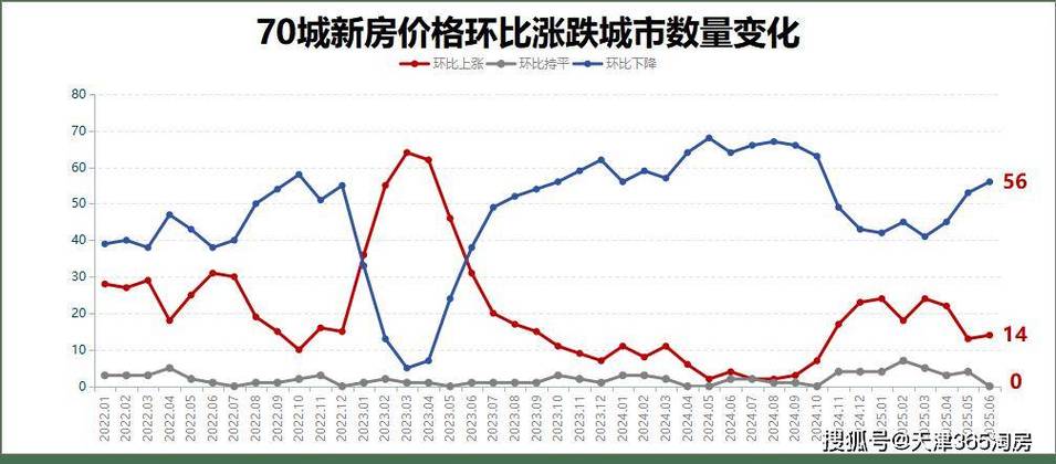蓟州区房价走势图