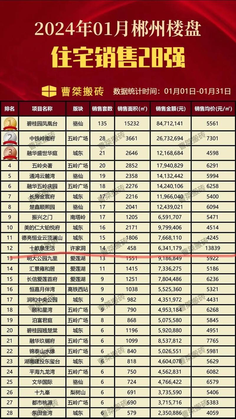 湖南省洞口县房价