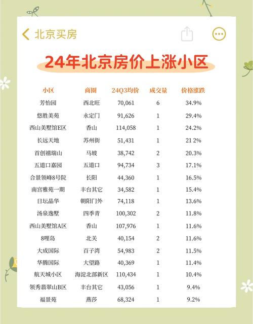 北京大兴采育房价