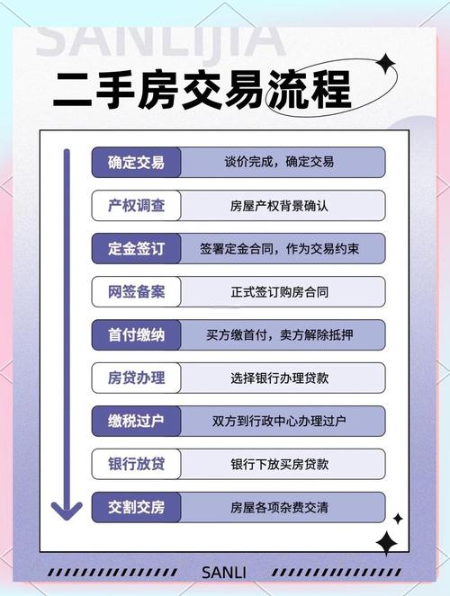 泉州二手房交易流程