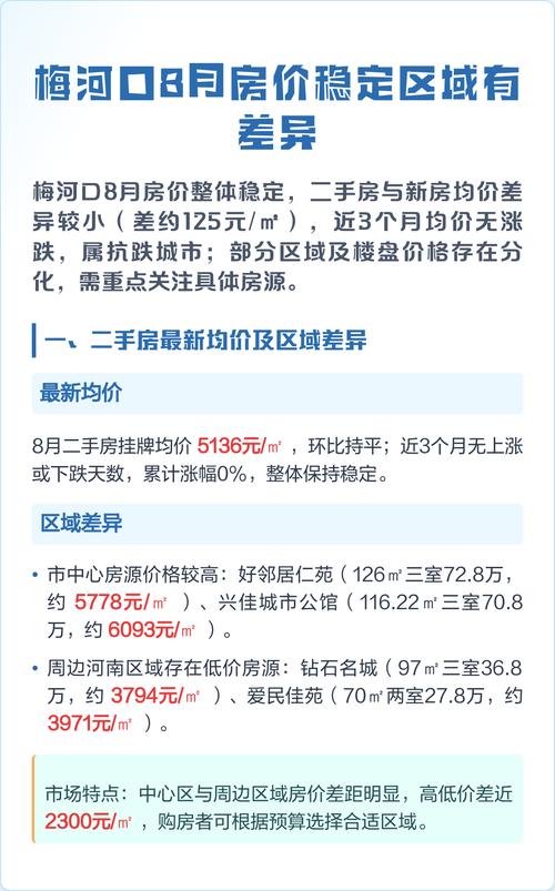 吉林省梅河口房价