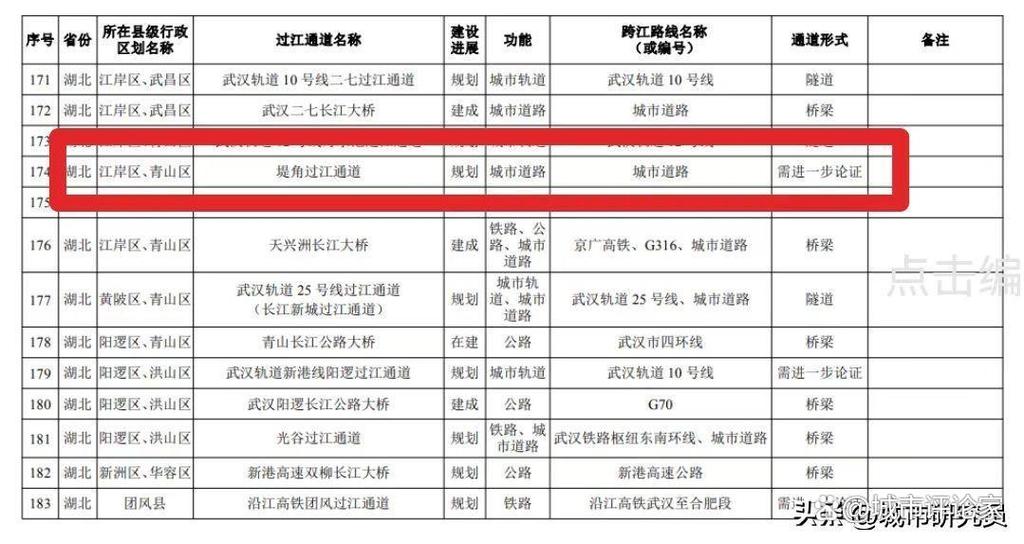 最新堤角长江大桥方案