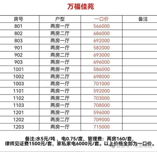 武汉观澜国际房价