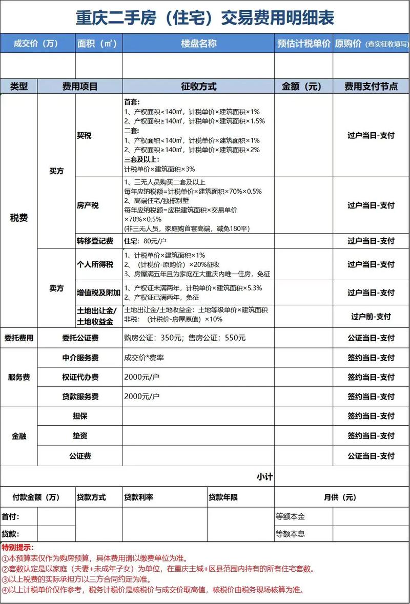 温州二手房交易税费