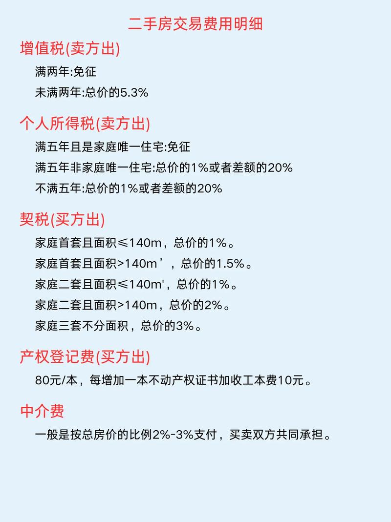 温州二手房交易税费