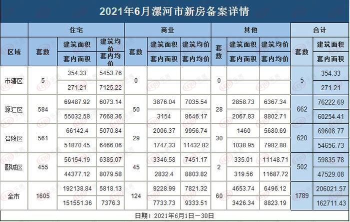 漯河高铁西站最新房价