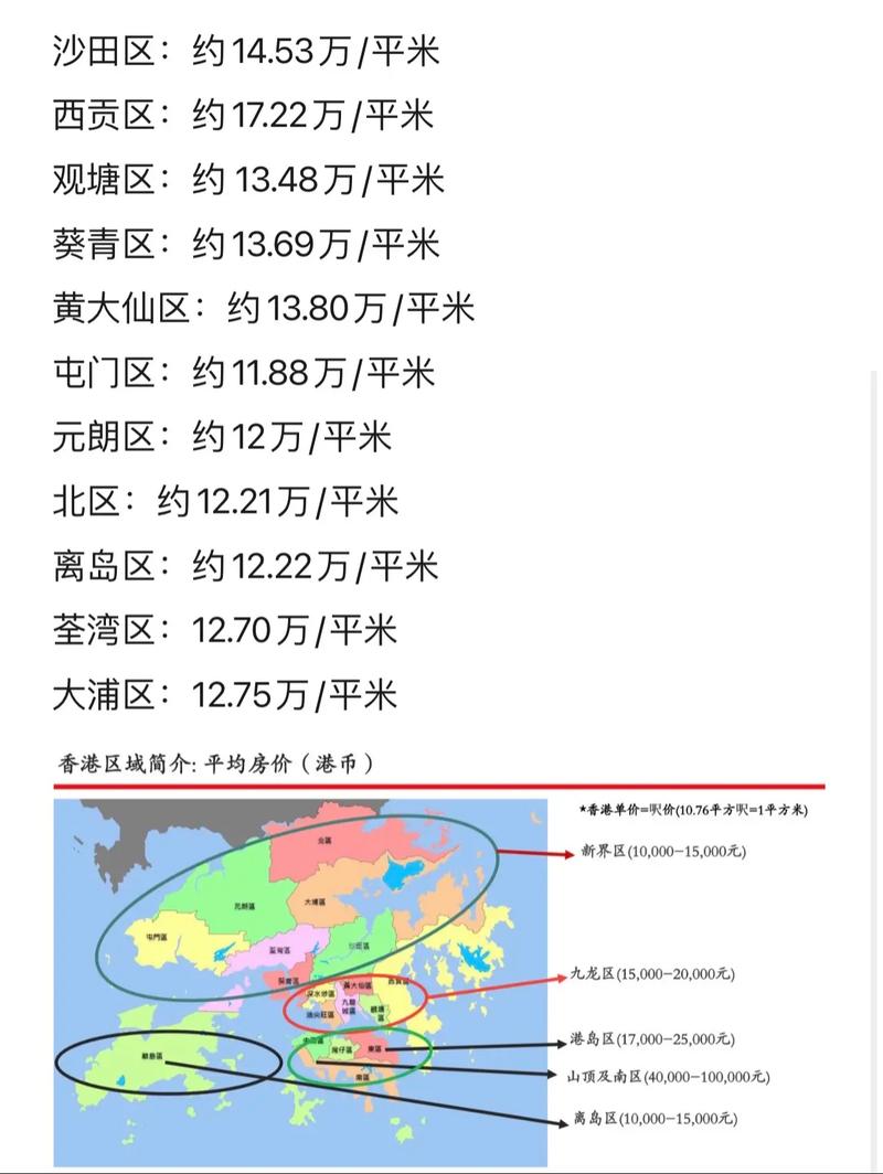 香港大学附近房价
