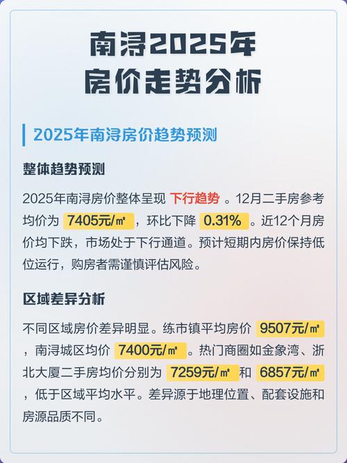南浔房价走势最新消息