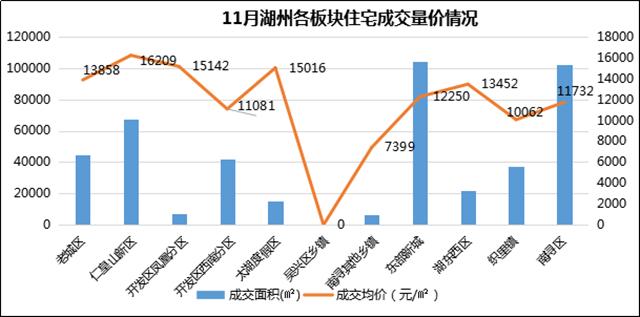 南浔房价走势最新消息