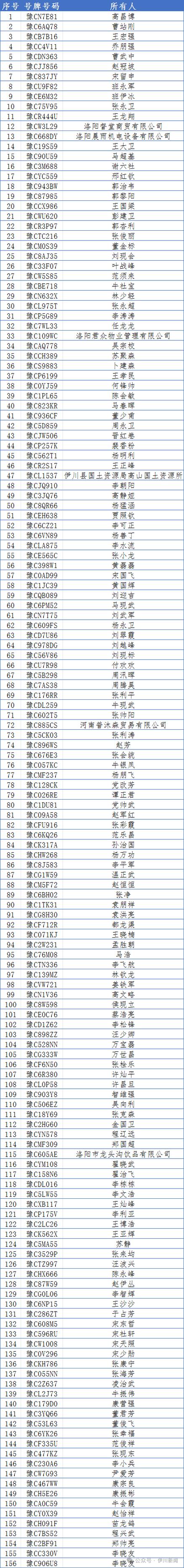洛阳伊川新闻最新消息