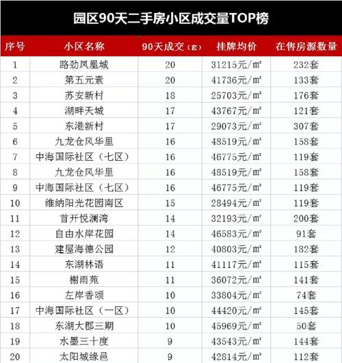 苏州二手房交易市场