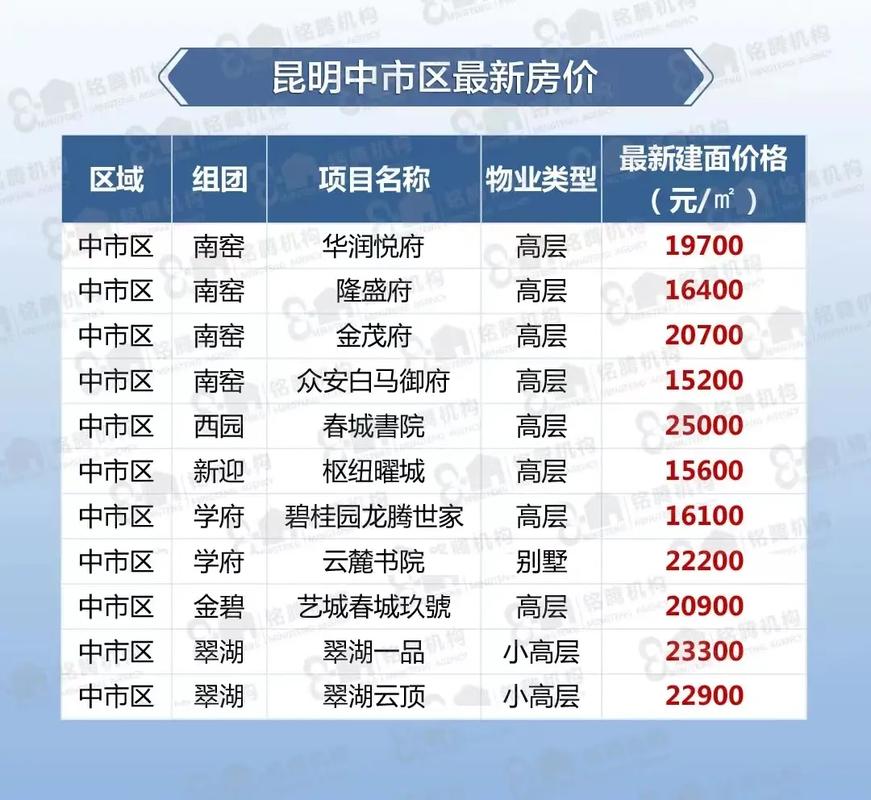 昆明同德广场房价