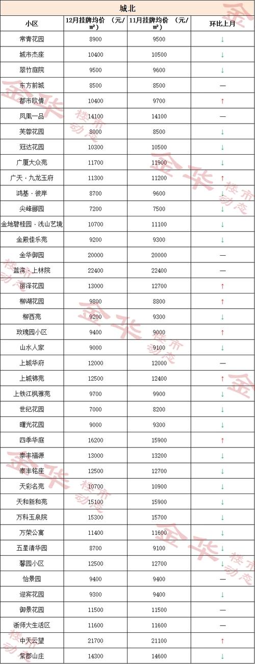 金华蔚蓝海岸房价