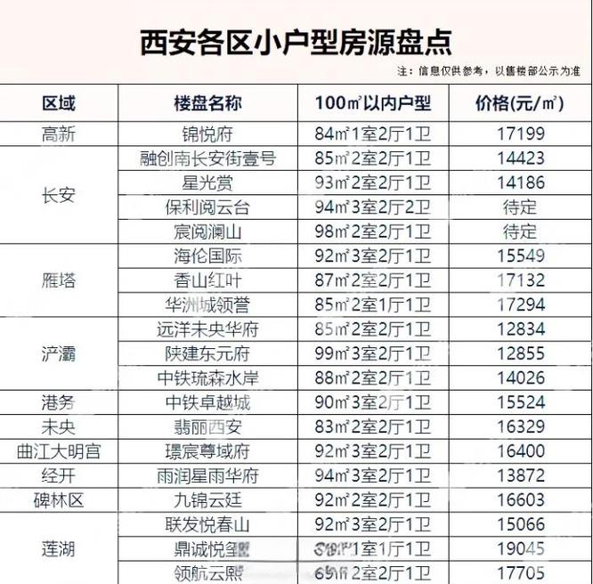 西安铭城国际房价