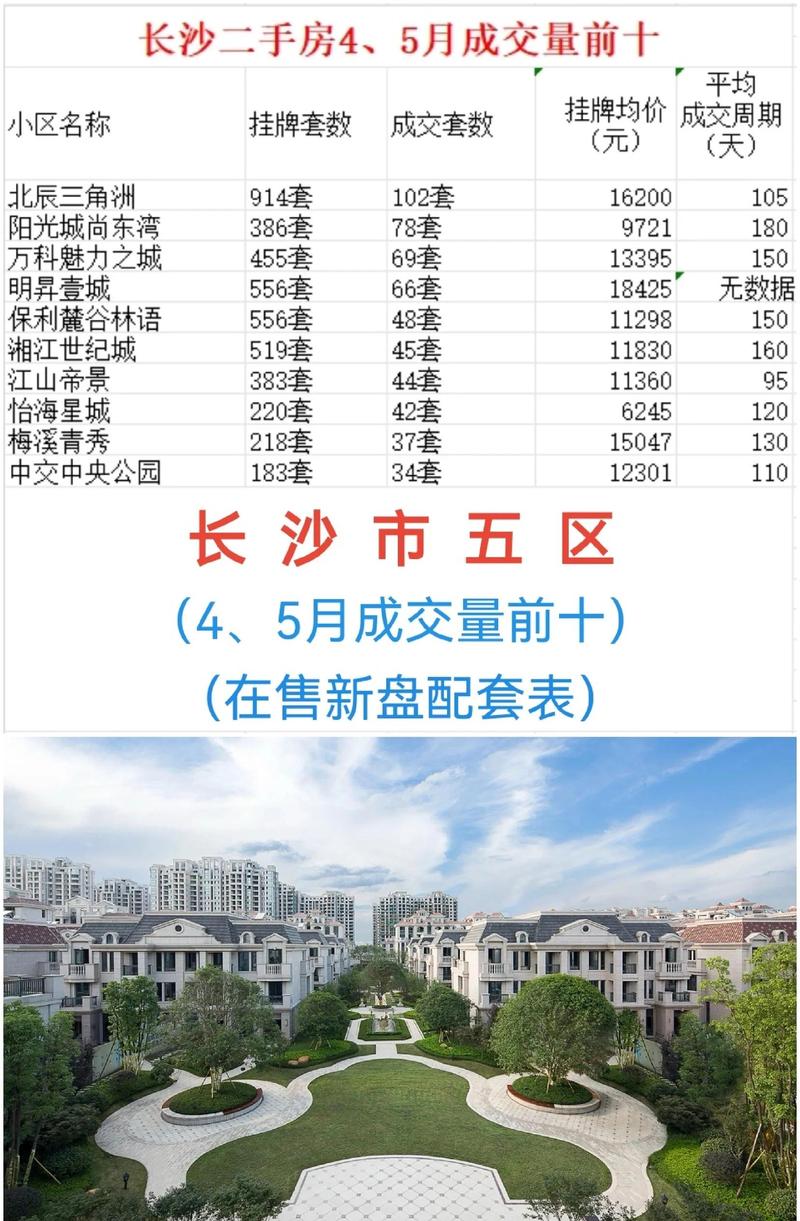 长沙购房政策最新消息