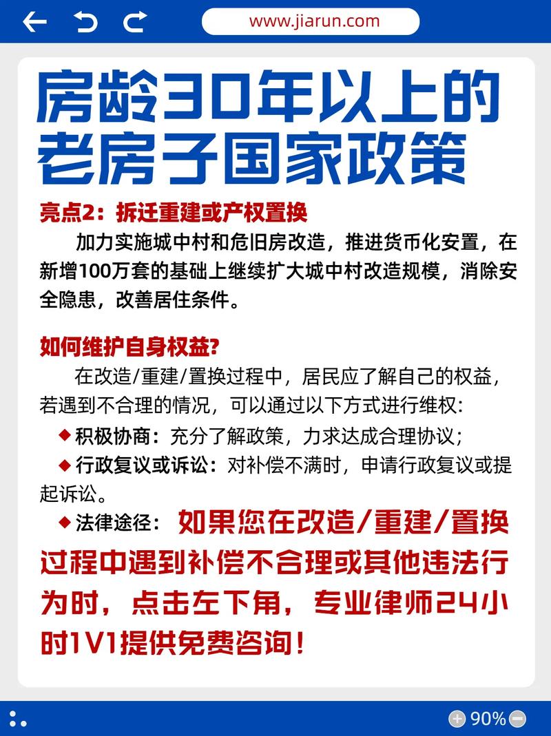 国家对房价的政策