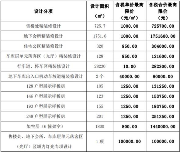 南通楼盘房价最新消息