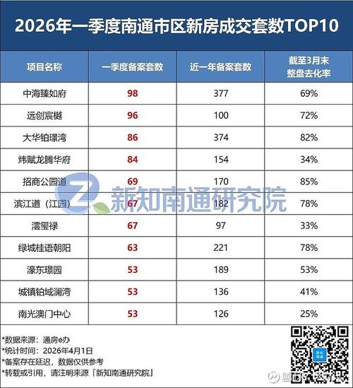 南通楼盘房价最新消息