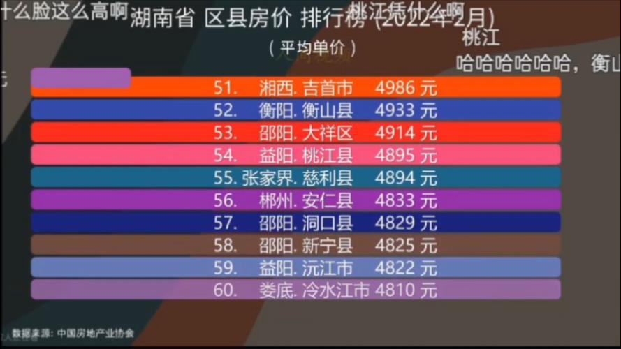 湖南株洲攸县房价